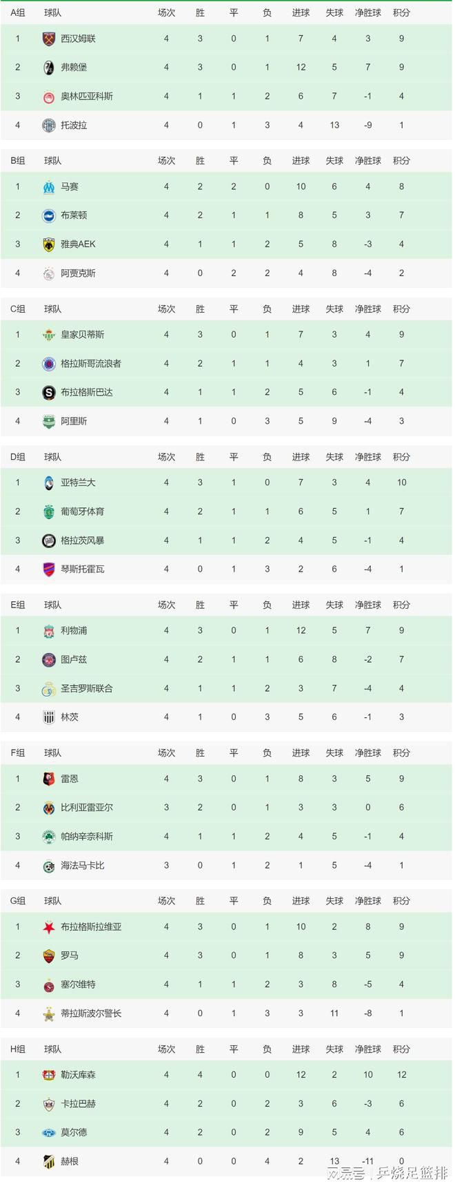 都体：尤文国米米兰那不勒斯竞争韦德拉奥果 冬窗签他需2000万欧据《都灵体育报》报道，尤文图斯、国际米兰、AC米兰和那不勒斯都有意引进韦德拉奥果，冬窗签他需要报价2000万欧元。